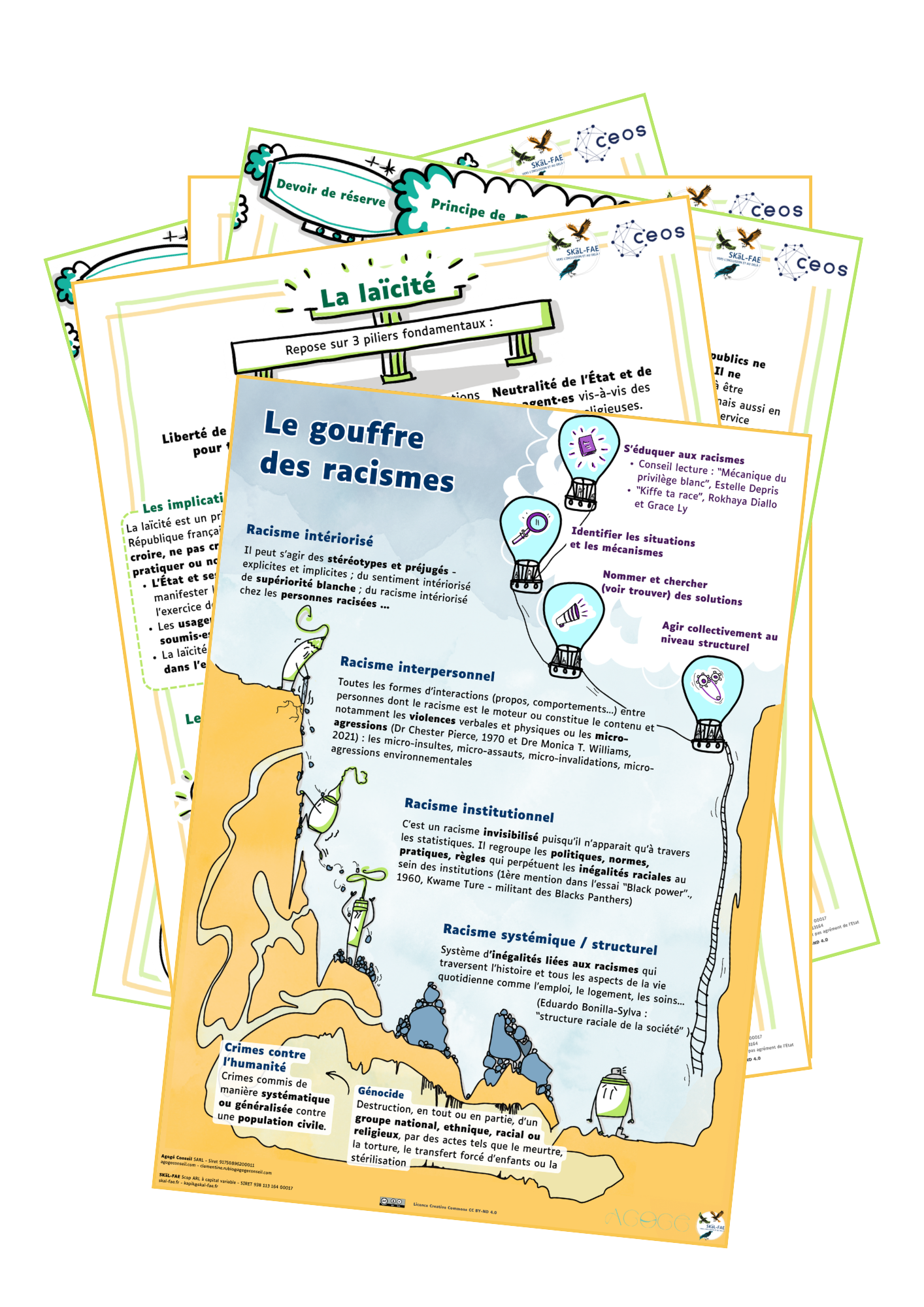 Plusieurs fiches sont empilées. On voit quelques mots et titres de celles du dessous : Laïcité, neutralité. La fiche du dessus est une métaphore visuelle intitulée "le gouffre des racismes"