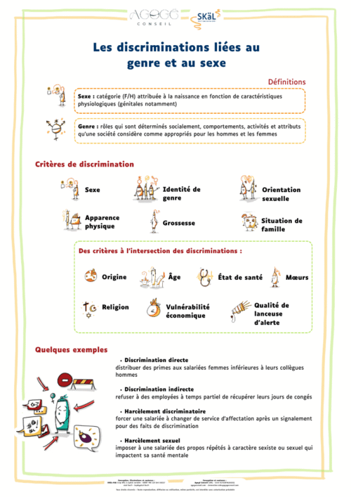 Affiche illustrée par des pictogrammes en facilitation graphique