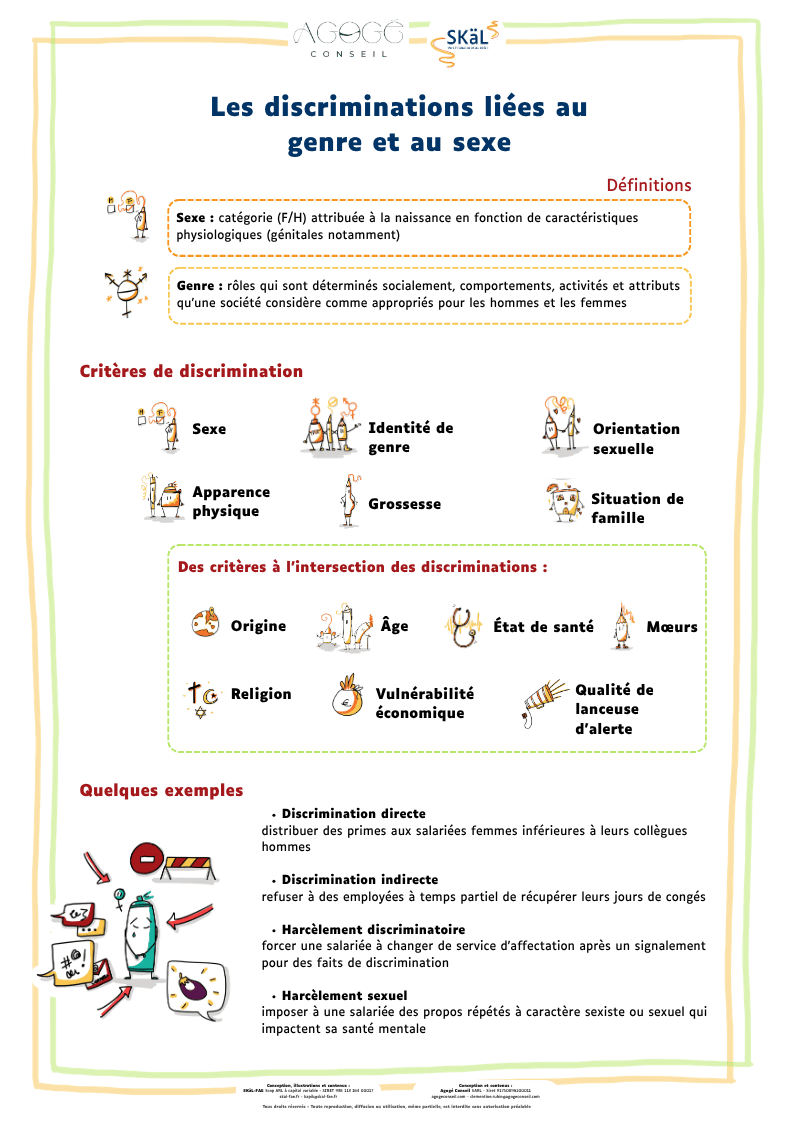Affiche illustrée par des pictogrammes en facilitation graphique